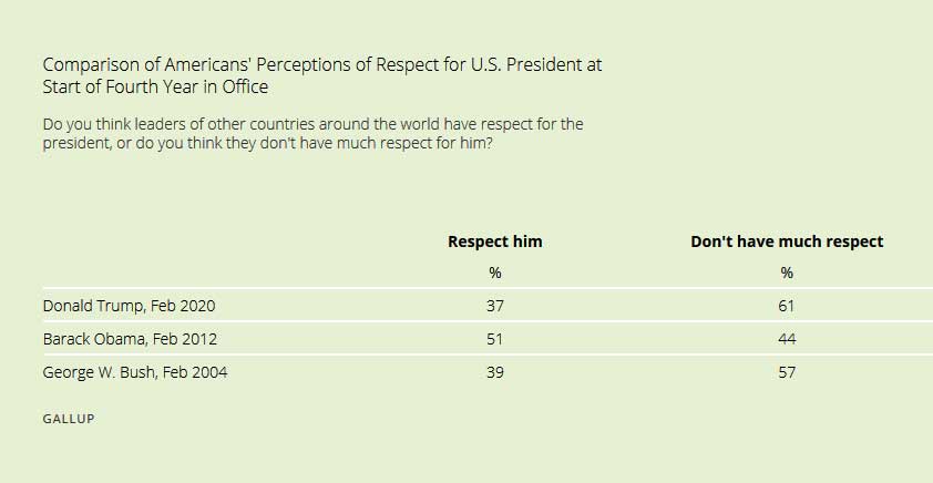 comparison-of-americans-perceptions-of-respect