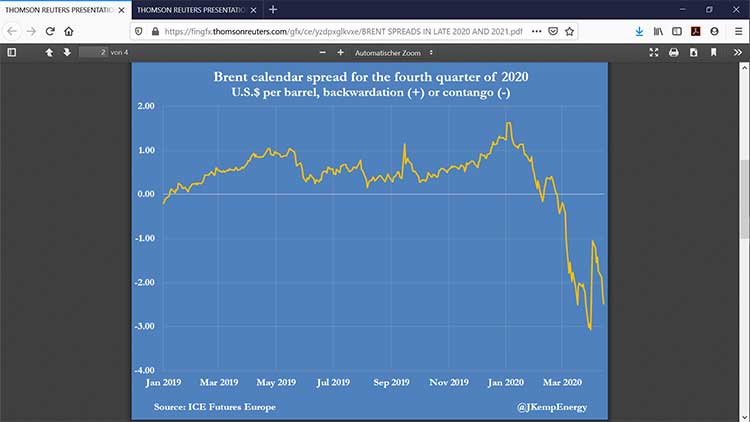 Reuters News - COLUMN-Oil futures point to long and deep recession