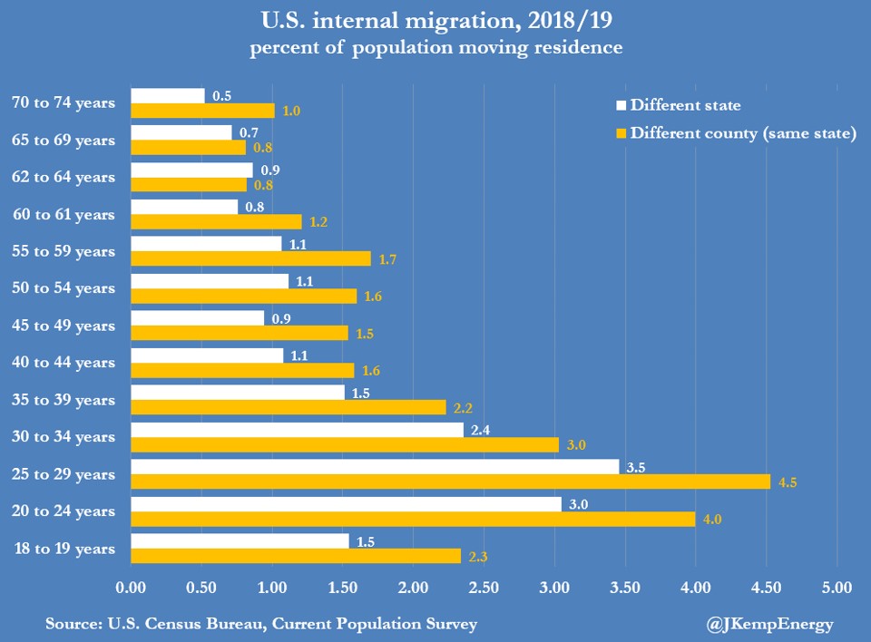 US-internal-migration-2
