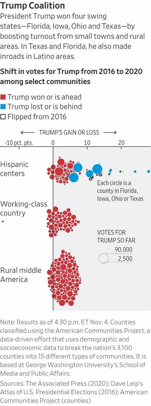 2020-Election-Lesson-2